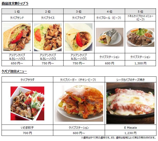http://www.yumenomachi.co.jp/news-release/kebab5.PNG